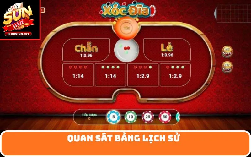 Quan sát bảng lịch sử